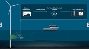 Voyis VSLAM powered by EIVA NaviSuite